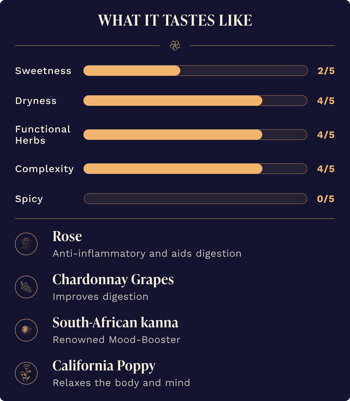 Curious No. 9 Booze-Free Cocktails