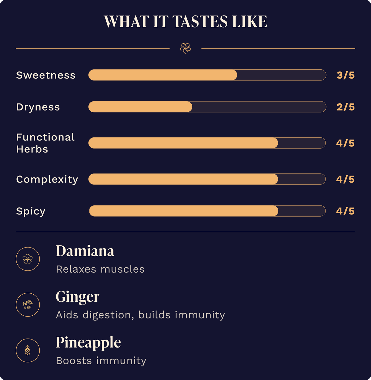 Curious No. 2 Booze-Free Cocktails