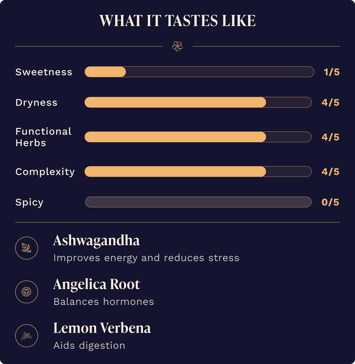 Curious Elixir No. 3 Booze-Free Cocktails