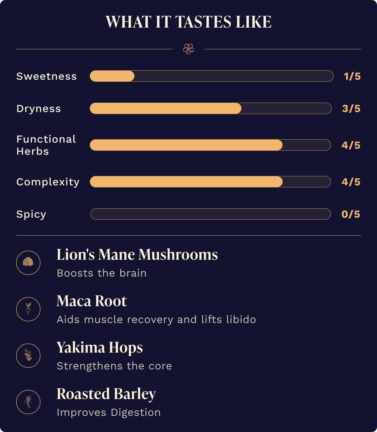 Curious Zero Lions Mane Lager • Booze-Free Craft Brew