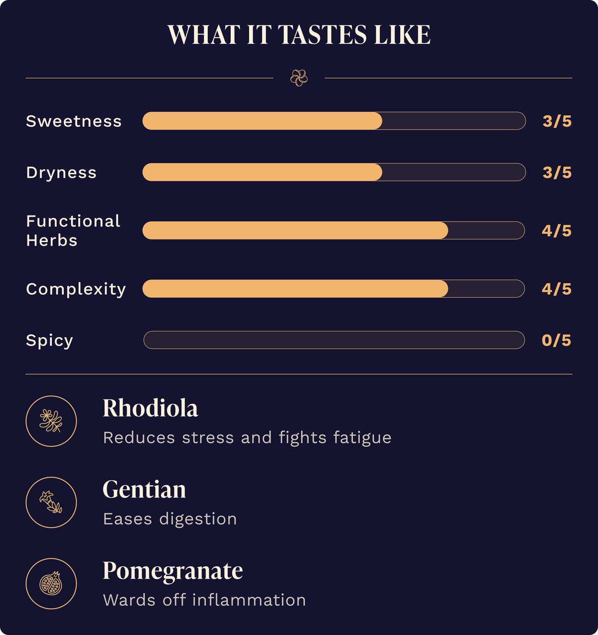 Curious Elixir No. 1 Booze-Free Cocktails