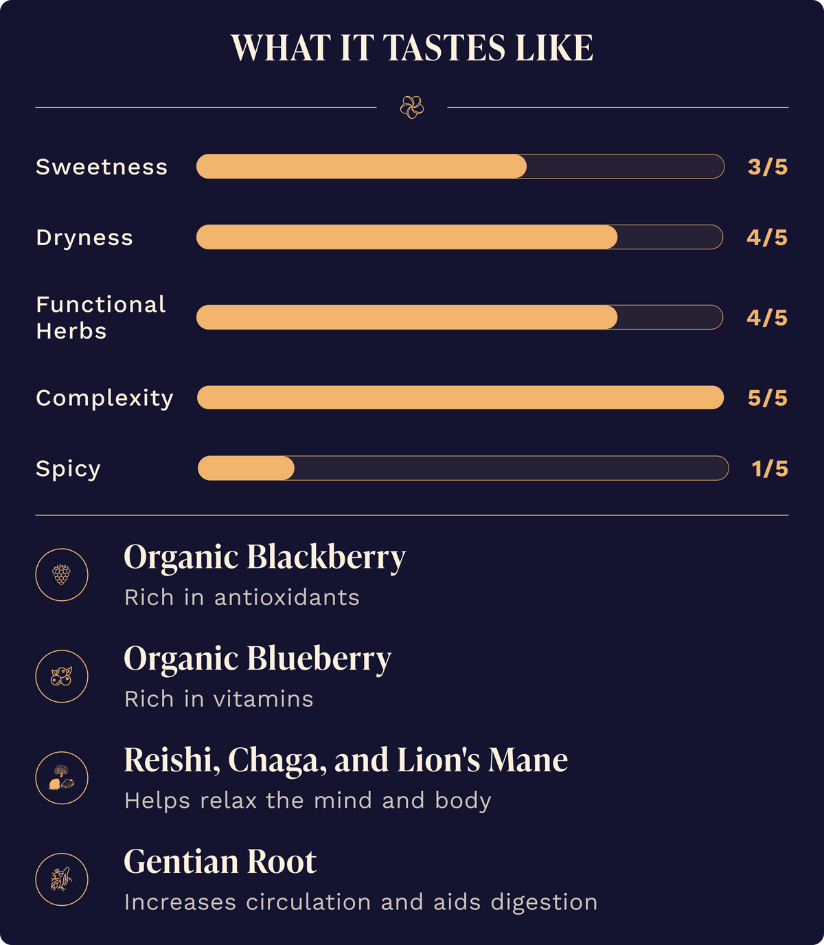 Curious No. 8 Booze-Free Digestif