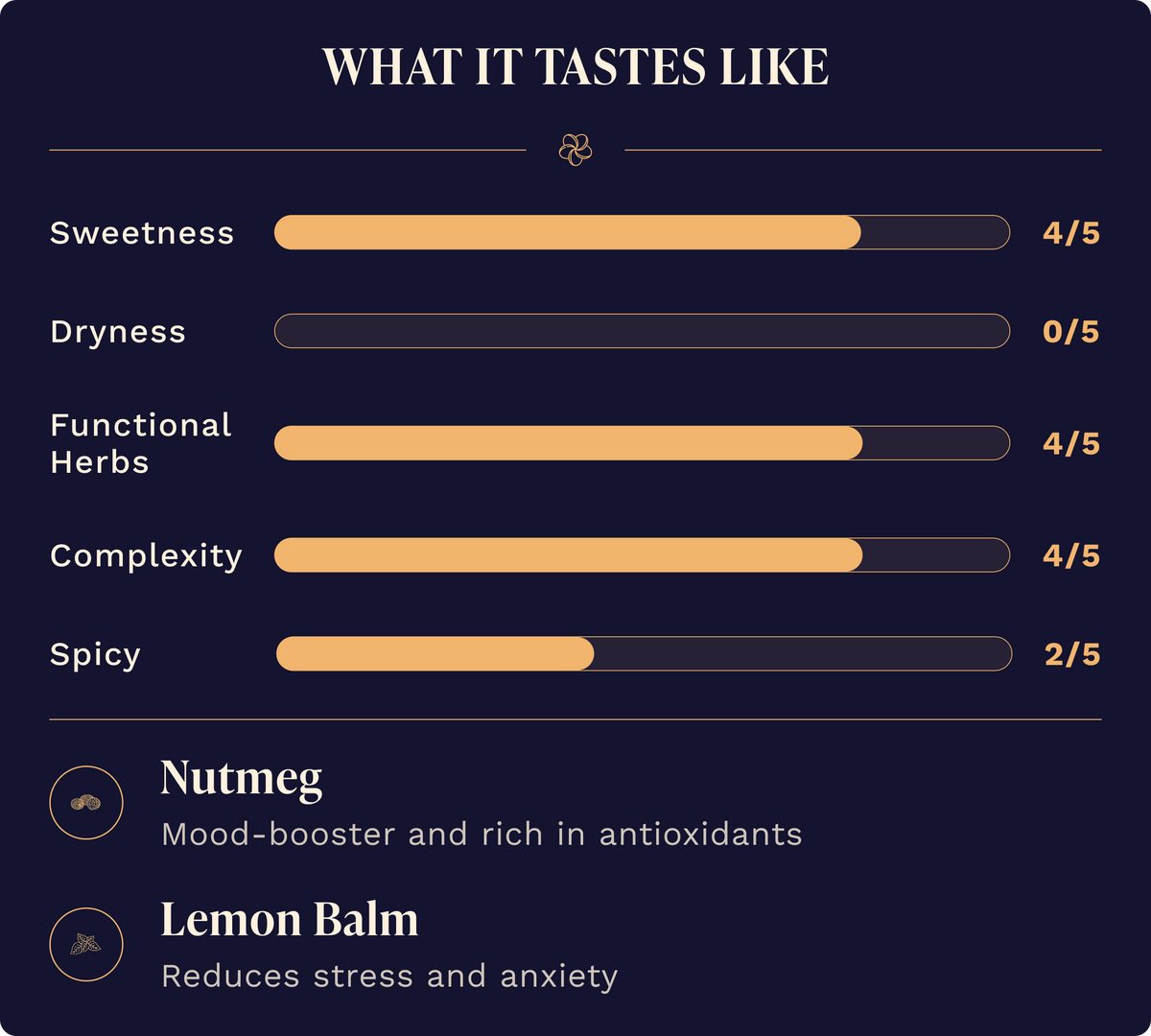 Curious No. 6 Booze-Free Cocktails