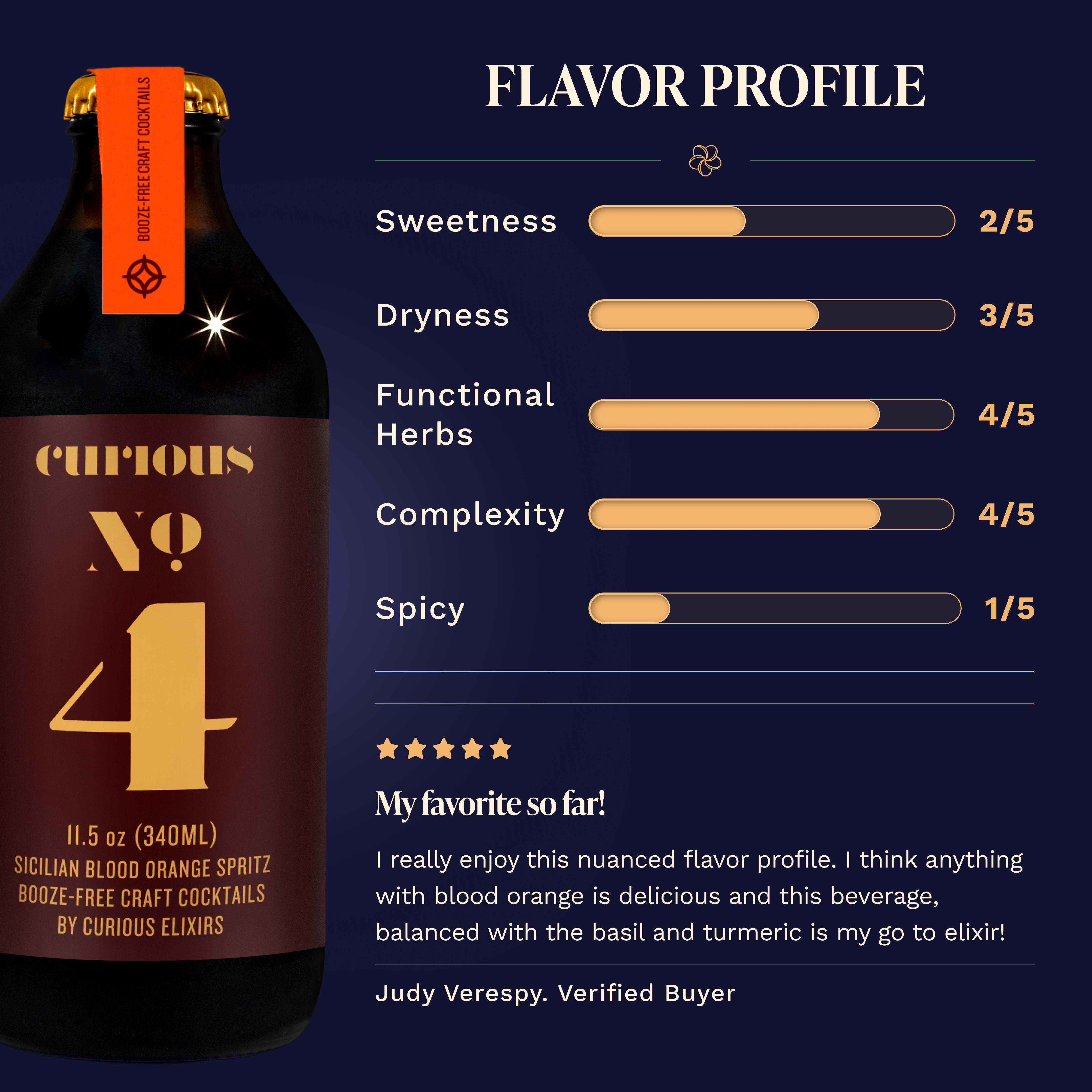 Curious No. 4 Sicilian Blood Orange Spritz Flavor Profile: Sweetness 2/5, Dryness 3/5, Functional Herbs 4/5, Complexity 4/5, Spicy 1/5. Five-star review from Verified Buyer: 'My favorite so far!' praising the nuanced flavor. Bottle with orange neck band shown at left.