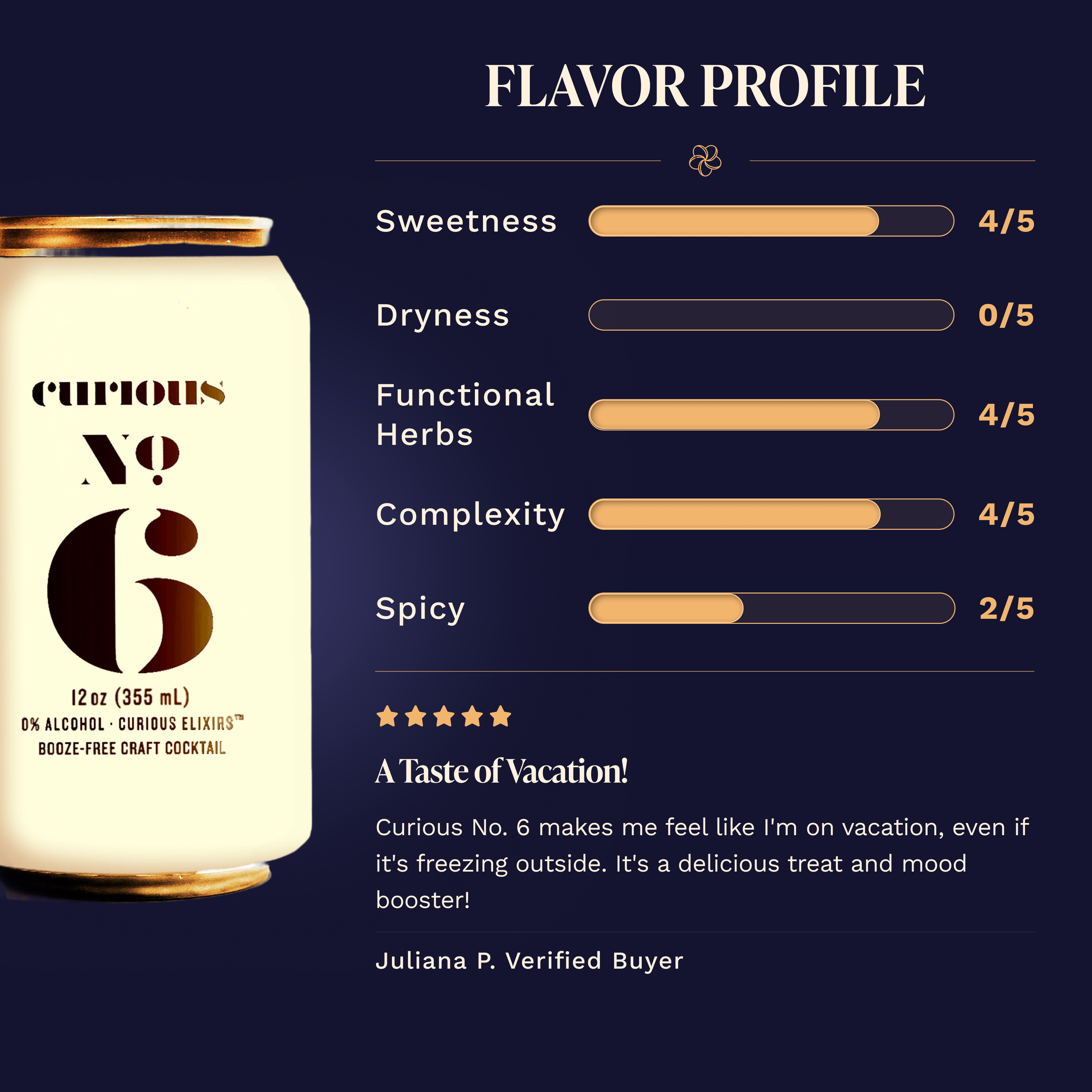 Curious No. 6 can with a Flavor Profile chart: sweetness 4/5, dryness 0/5, functional herbs 4/5, complexity 4/5, spicy 2/5. Below, a 5-star review titled A Taste of Vacation! from verified buyer Juliana P.