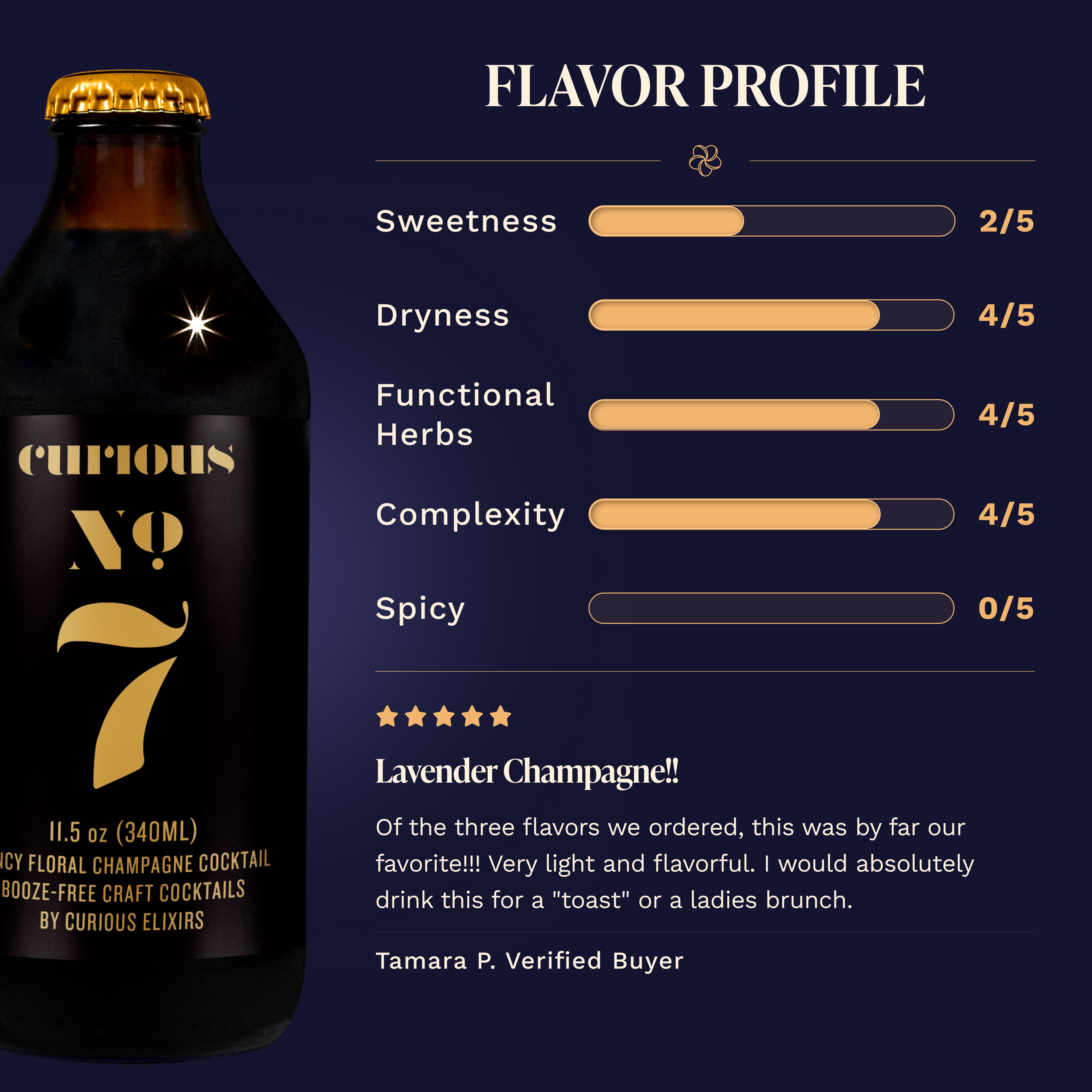 Curious No. 7 Sparkling Champagne Cocktail Flavor Profile: Sweetness 2/5, Dryness 4/5, Functional Herbs 4/5, Complexity 4/5, Spicy 0/5. Five-star review from Tamara P., Verified Buyer: 'Lavender Champagne!!' praising it as very light and flavorful. Dark-labeled bottle shown at left.