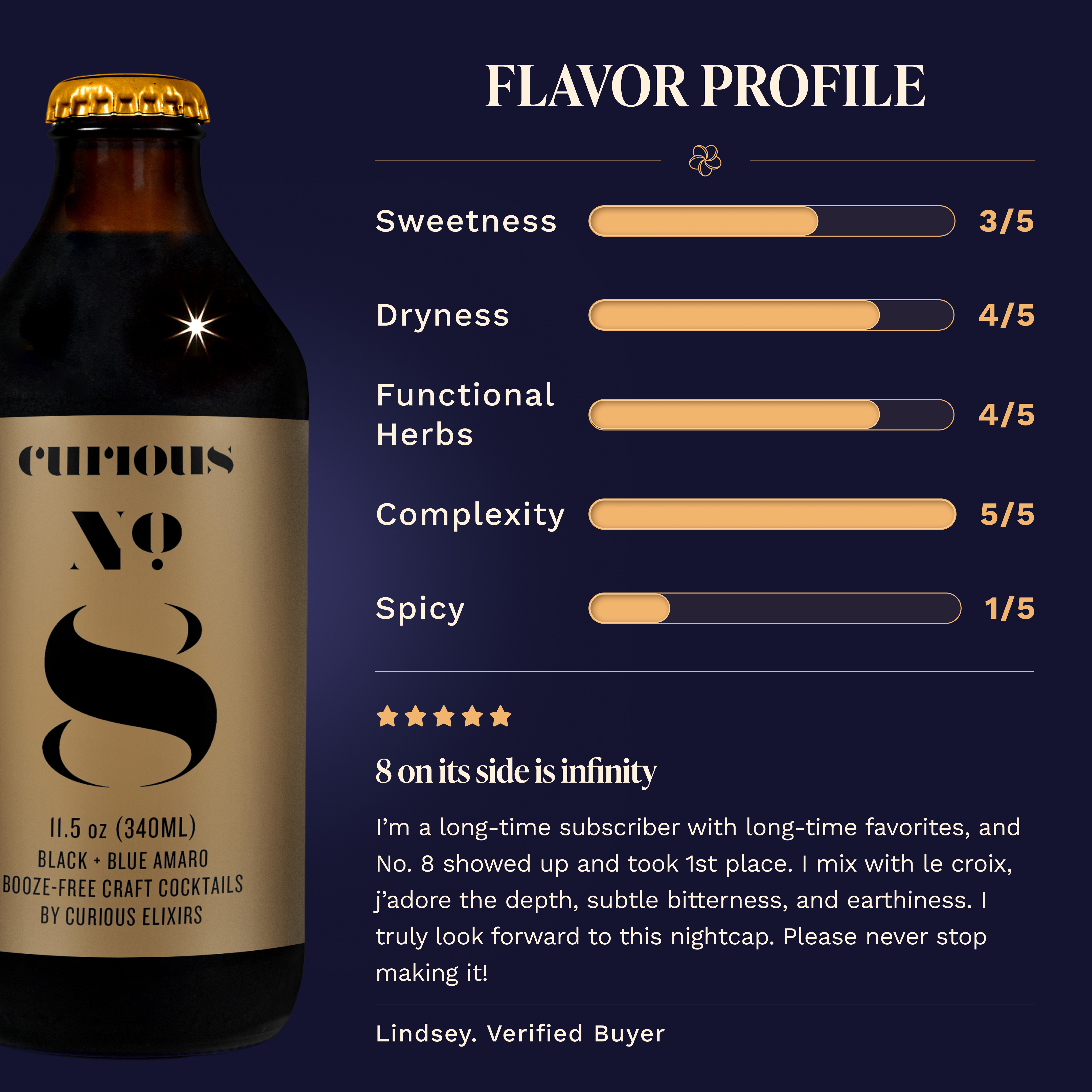 Curious No. 8 Black and Blue Amaro Flavor Profile: Sweetness 3/5, Dryness 4/5, Functional Herbs 4/5, Complexity 5/5, Spicy 1/5. Five-star review from Lindsey, Verified Buyer: '8 on its side is infinity,' praising the depth and subtle bitterness. Tan-labeled bottle shown at left.