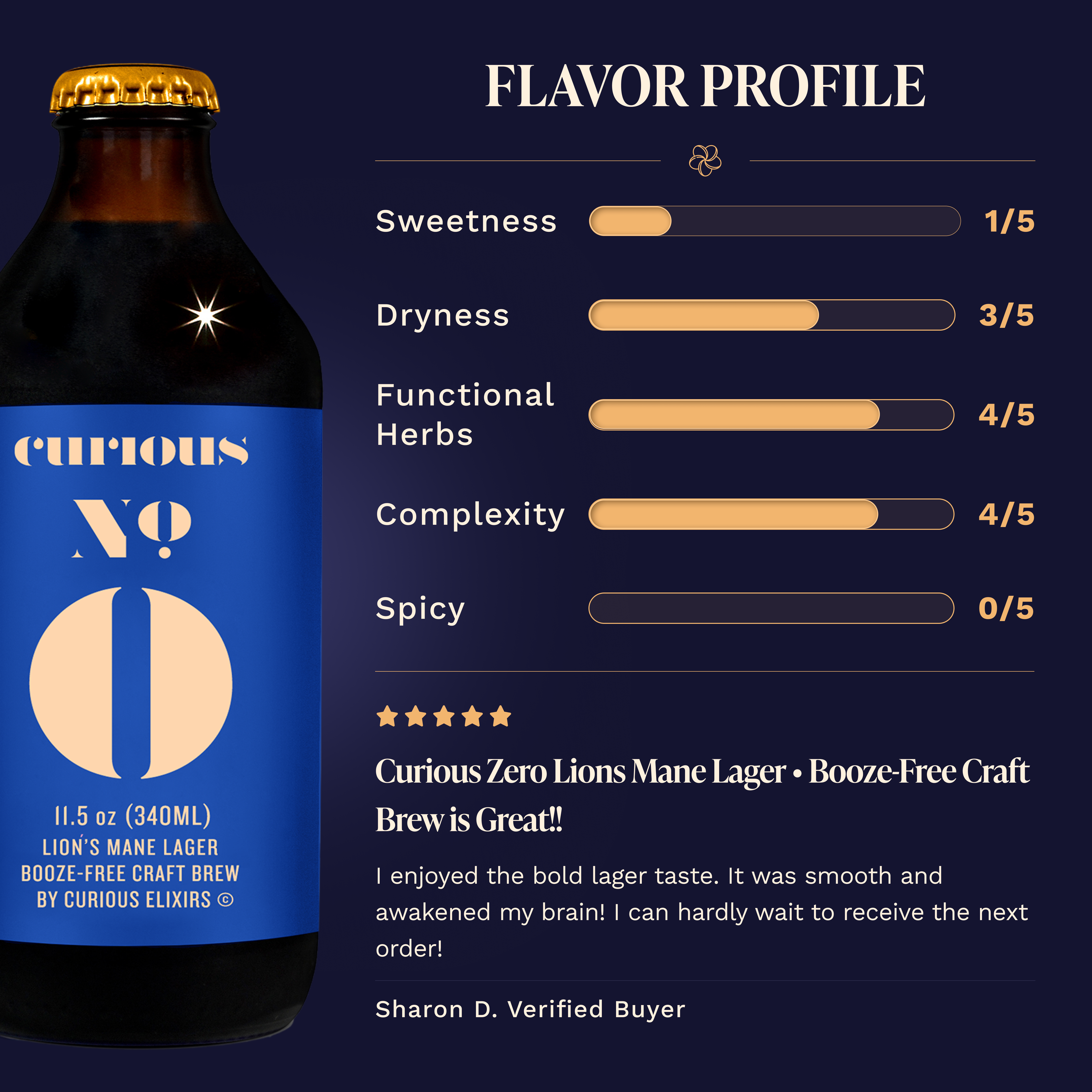 Curious Zero Lion's Mane Lager Flavor Profile: Sweetness 1/5, Dryness 3/5, Functional Herbs 4/5, Complexity 4/5, Spicy 0/5. Five-star review from Sharon D., Verified Buyer, praising the bold lager taste and calling it smooth. Bottle shown at left.